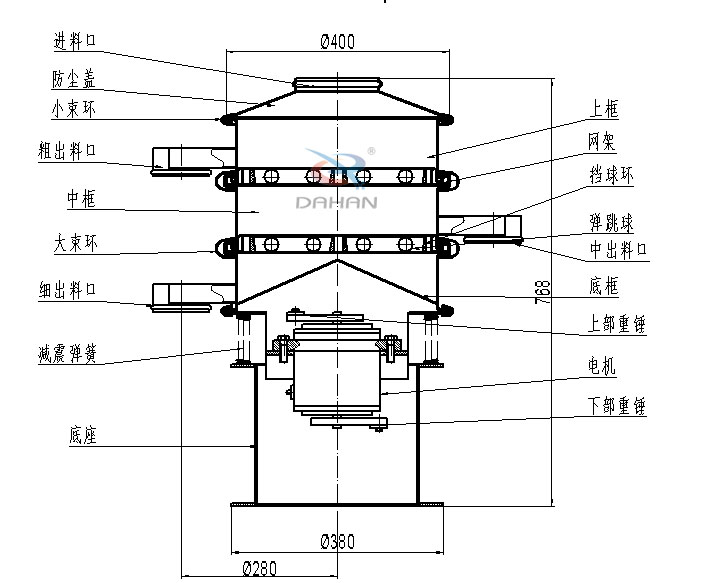 400mm小型振動篩結(jié)構(gòu)：中框，彈跳球，底框，上部重錘，電機，底座，減振彈簧等。