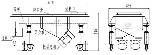 可升移動式直線振動篩結(jié)構(gòu)：篩板，防塵蓋，進料口，導力板，出料口，振動電機等