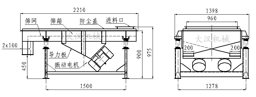 直線振動篩內部結構由：振動電機，導力板，防塵蓋，進料口，篩箱，篩網。