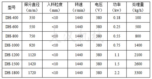 料倉移動式振動篩