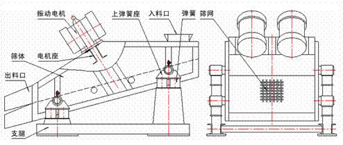 1235型礦用振動篩示意圖：振動電機，篩體，電機座，出料口，支腿，彈簧