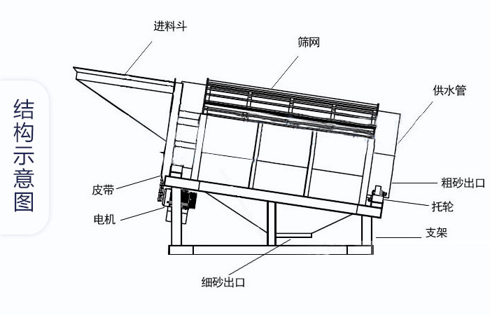 產(chǎn)品結(jié)構(gòu)