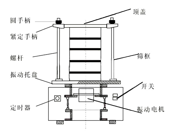 實(shí)驗(yàn)室振動(dòng)篩分機(jī)剖視圖