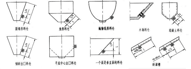 不同料倉安裝位置展示圖