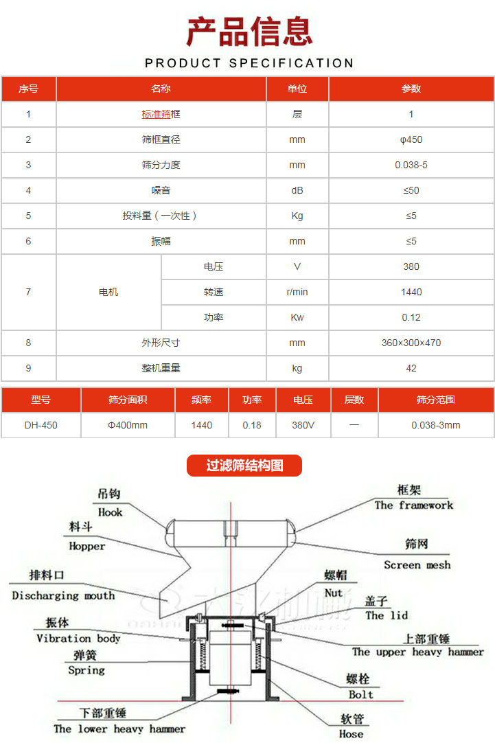 過(guò)濾篩技術(shù)參數(shù)。450過(guò)濾篩結(jié)構(gòu)展示該產(chǎn)品主要有：吊鉤，料斗，排料口，振體，彈簧，下部重錘，框架，篩網(wǎng)，螺帽蓋子，上部重錘，螺栓，軟管。