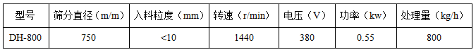 800-2S全不銹鋼振動(dòng)篩技術(shù)參數(shù)