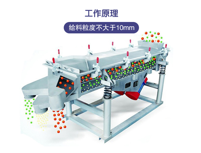 520直線振動(dòng)篩工作原理