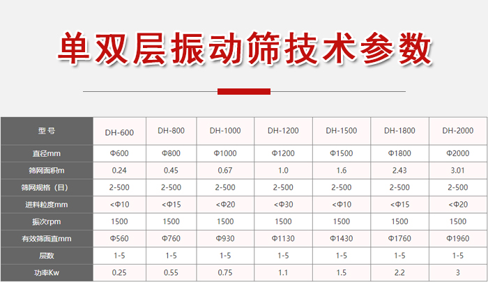 功率kw：0.25-3，直徑mm：0.24-3.01進(jìn)料粒度mm：10-20