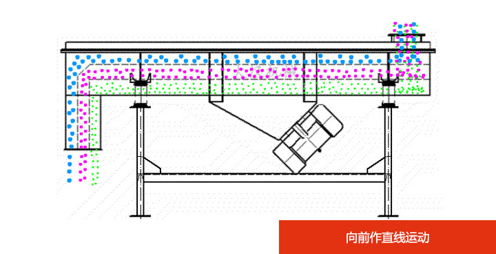 小型直線(xiàn)振動(dòng)篩原理