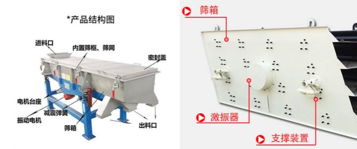 直線振動(dòng)篩與圓振動(dòng)篩對(duì)比